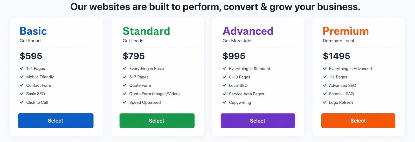 Pricing table showing Basic, Standard, Advanced and Premium website packages